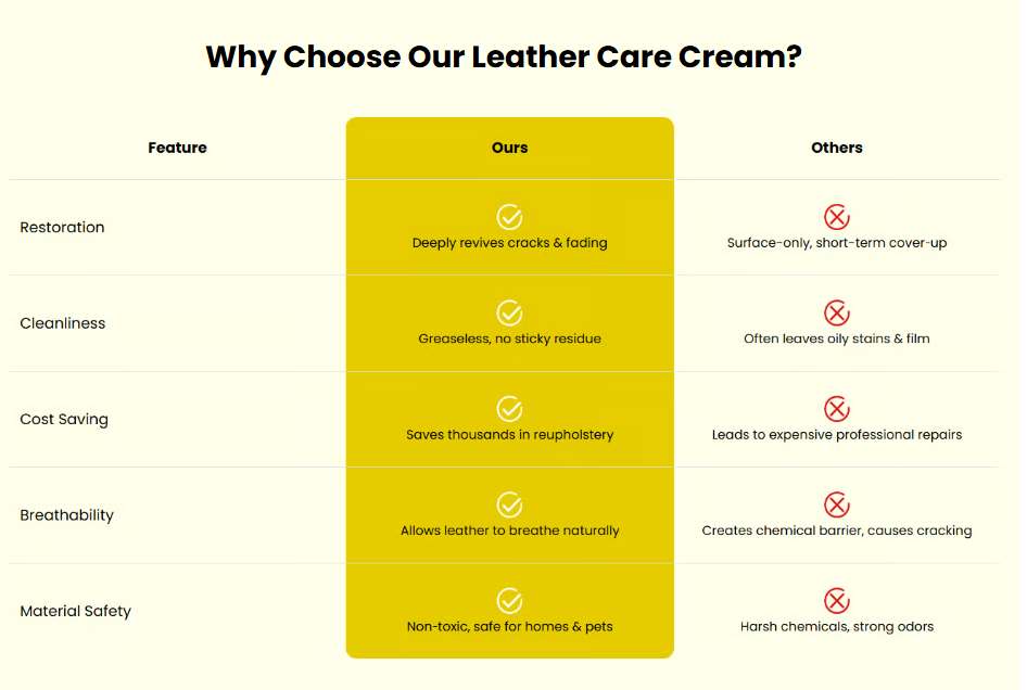 Why Choose Our Leather Care Cream?