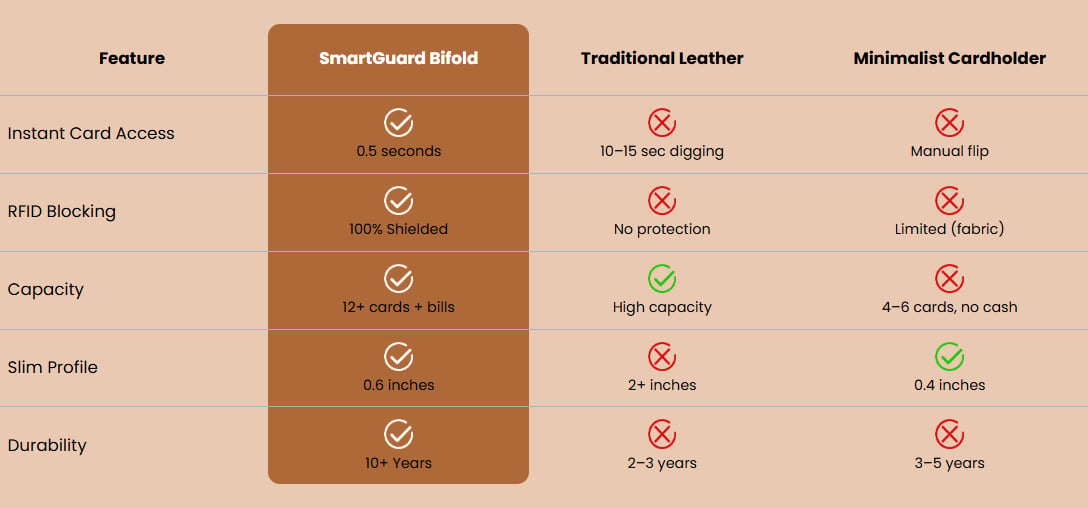Why Choose SmartGuard Over Traditional Options?
