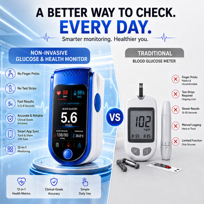 💧 Needle-free health monitoring device (capable of measuring blood oxygen, blood pressure, and blood glucose)