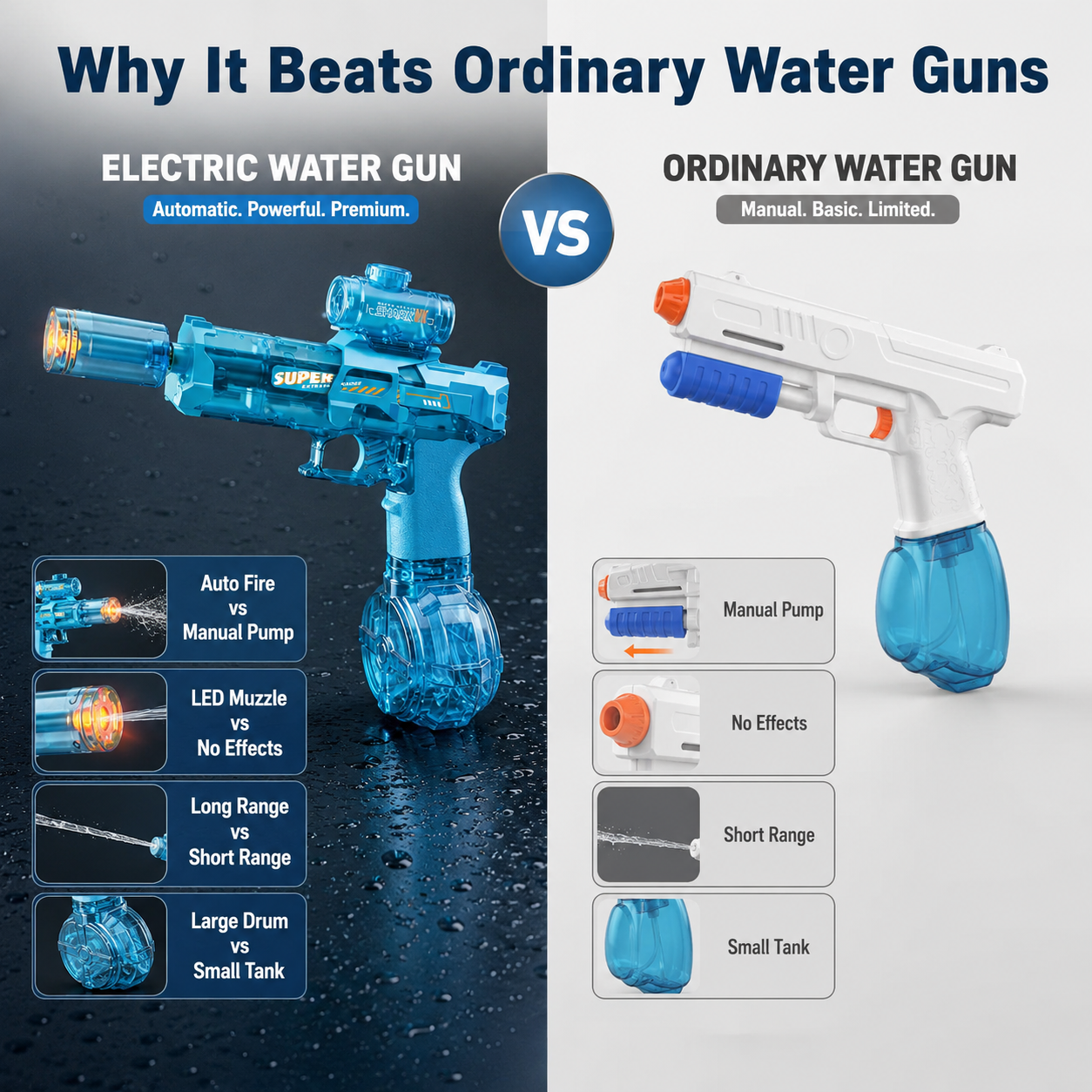 💧Glowing Electric Water Gun🔫, 32ft Range, 320cc Tank, Fun Summer Toy for All Ages-TI