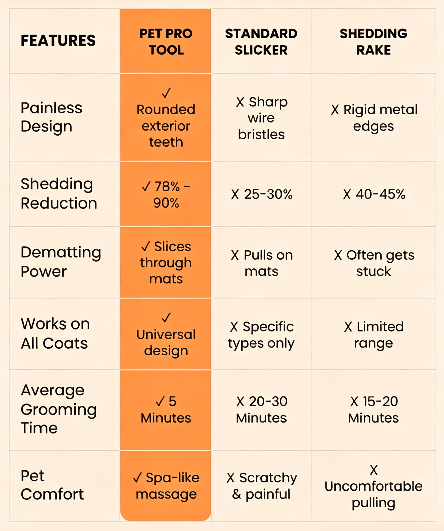 WHY CHOOSE PET PRO GROOMING TOOL