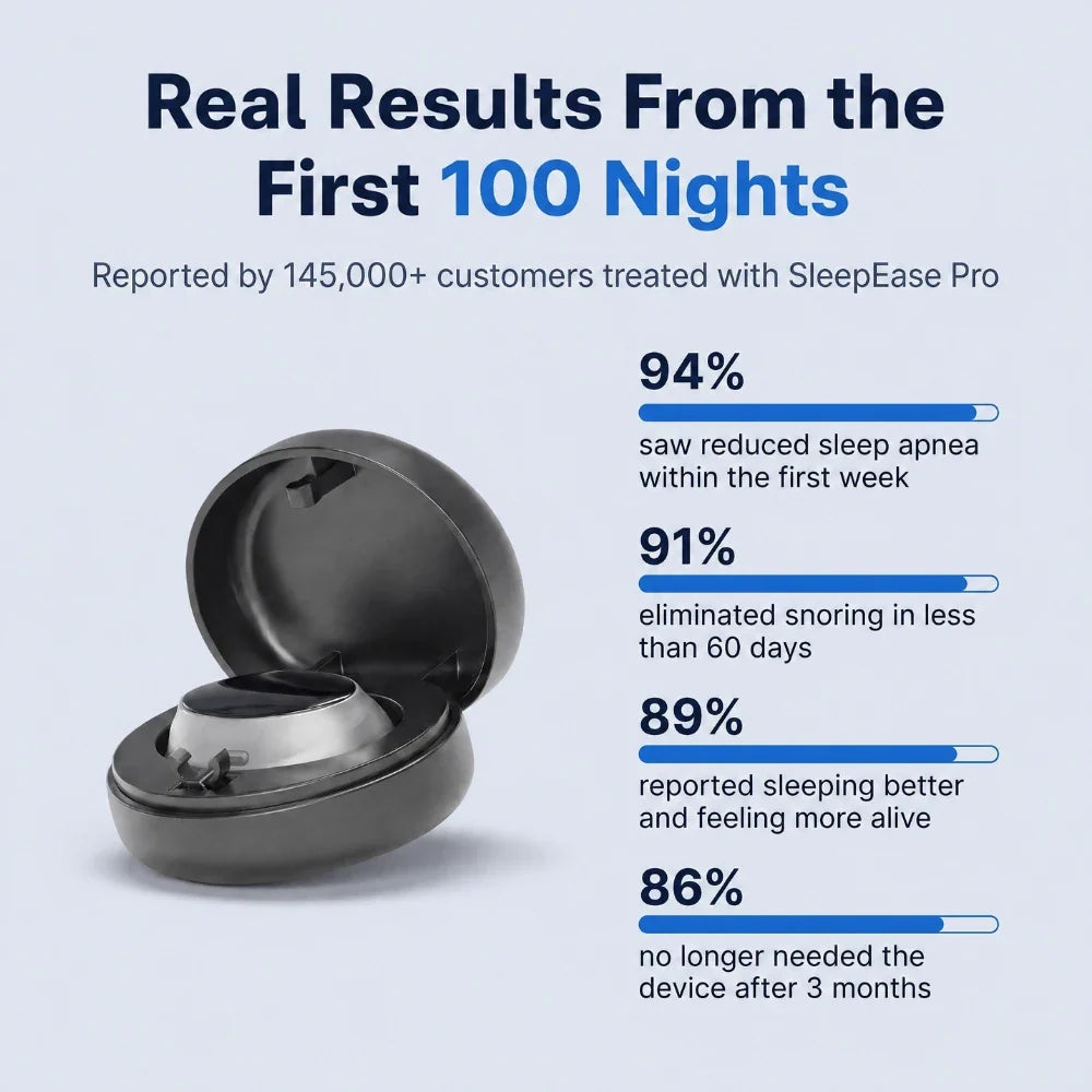⏰Year-End Sale-Wearable Anti-Snoring Device