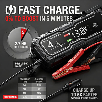 🔥🔥Father's Day Special: Limited-Time Free Shipping! 49% OFF & Free Shipping 💥 Boost X GBX155 4250A Car Jump Starter — Suitable for 10.0L Gasoline & 8.0L Diesel Engines