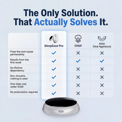 ⏰Year-End Sale-Wearable Anti-Snoring Device