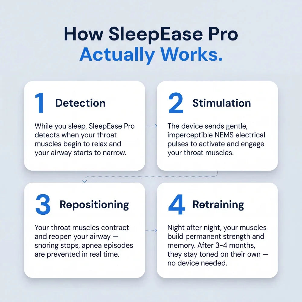 ⏰Year-End Sale-Wearable Anti-Snoring Device