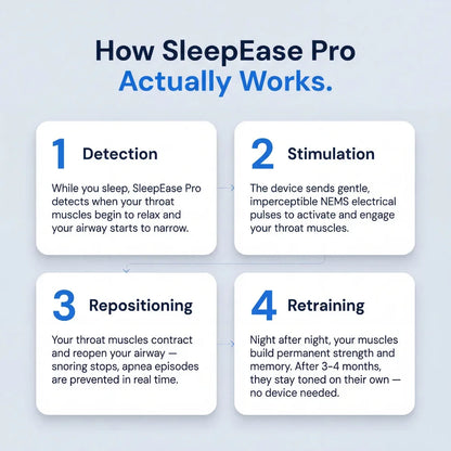 ⏰Year-End Sale-Wearable Anti-Snoring Device