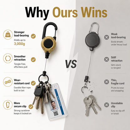 BUY 1 FREE 1✨Heavy‑Duty Retractable Keychain