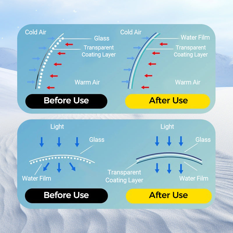 💥 BUY 2 GET 3! ❄️ Micromolecular Anti-Fog Coating Wiper – Keeps Your Windshield Clear & Fog-Free 🧽✨