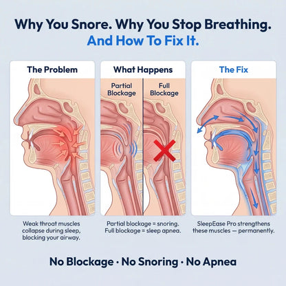 ⏰Year-End Sale-Wearable Anti-Snoring Device