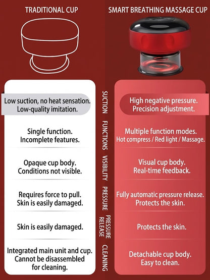 😩 Feeling Tight & Tense After a Long Day? 💆‍♀️ Enjoy a Convenient At-Home Cupping Experience with the Smart Cupper! ✨