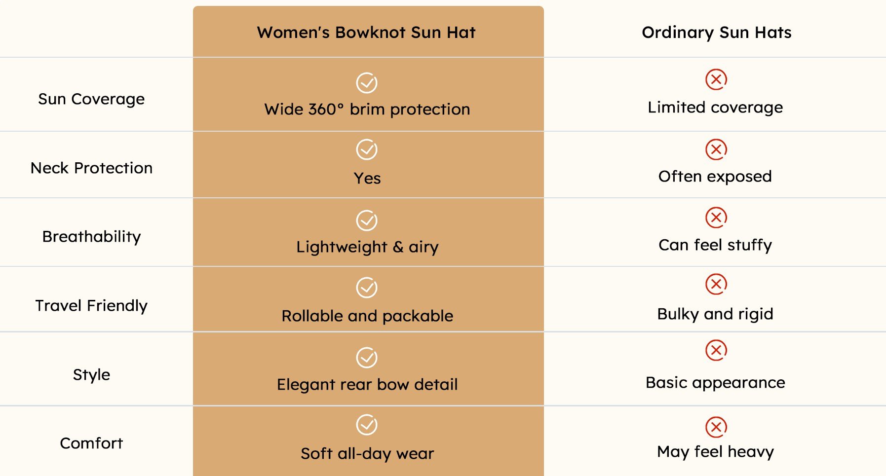 Why Women Are Choosing This Hat Over Ordinary Sun Hats