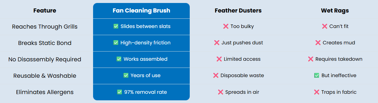WHY CHOOSE THE FAN CLEANING BRUSH?