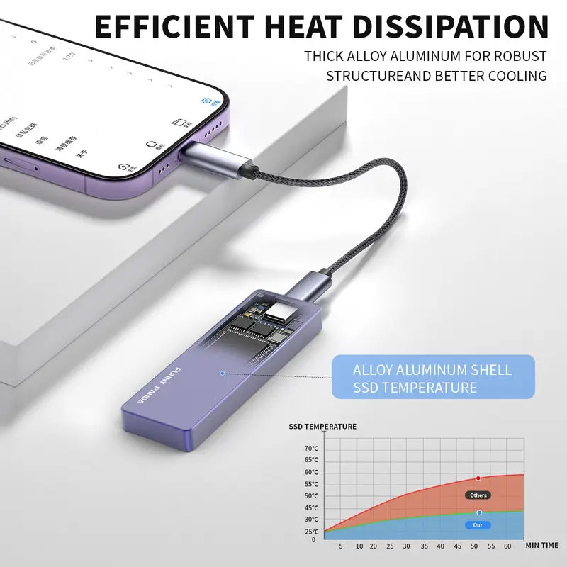 💎(Fewer than 100 items in stock!)USB 3.0 Portable Flash Drive — Supports high-speed data transfer at 120MB/s and is compatible with Type-C ports; features a slim, lightweight design, suitable for a wide range of computers and tablets.💝