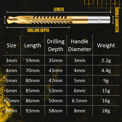 💥💥Today's Special Offers💥💥Twist Drill Bit Set Power Tool Accessories(6 Pcs )